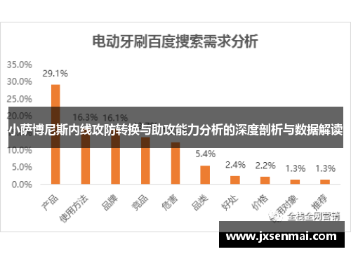 小萨博尼斯内线攻防转换与助攻能力分析的深度剖析与数据解读