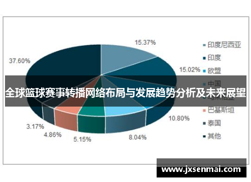 全球篮球赛事转播网络布局与发展趋势分析及未来展望