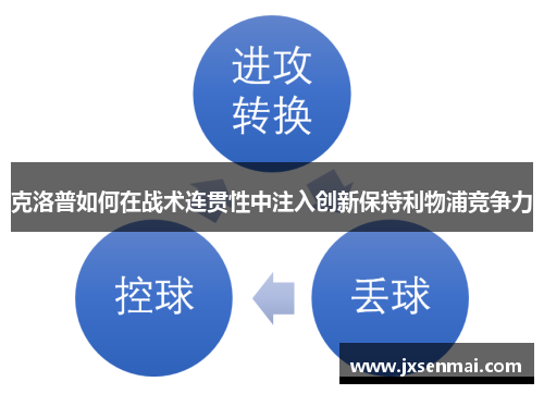 克洛普如何在战术连贯性中注入创新保持利物浦竞争力 克洛普如何在战术连贯性中注入创新保持利物浦竞争力