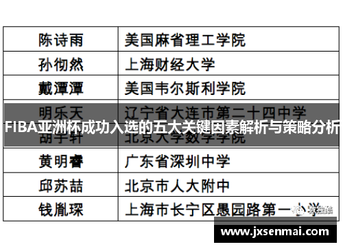 FIBA亚洲杯成功入选的五大关键因素解析与策略分析