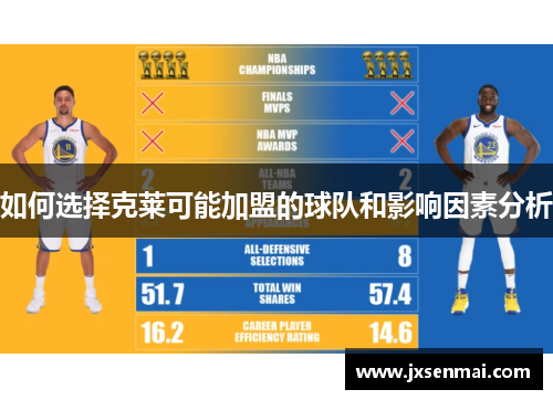 如何选择克莱可能加盟的球队和影响因素分析