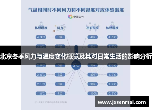 北京冬季风力与温度变化概览及其对日常生活的影响分析