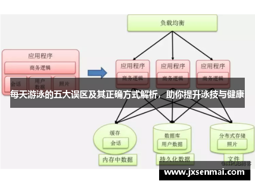 每天游泳的五大误区及其正确方式解析，助你提升泳技与健康