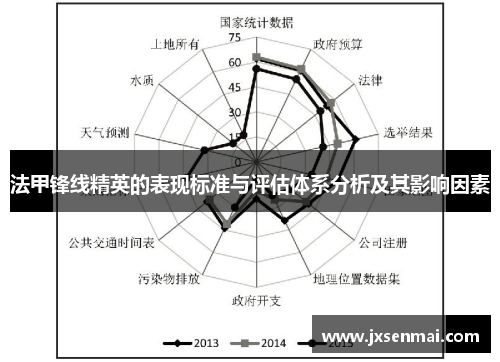 法甲锋线精英的表现标准与评估体系分析及其影响因素 法甲锋线精英的表现标准与评估体系分析及其影响因素