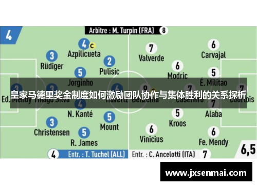 皇家马德里奖金制度如何激励团队协作与集体胜利的关系探析 皇家马德里奖金制度如何激励团队协作与集体胜利的关系探析