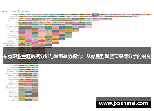 布克职业生涯数据分析与发展趋势探究:从新星到联盟顶级得分手的蜕变 布克职业生涯数据分析与发展趋势探究:从新星到联盟顶级得分手的蜕变