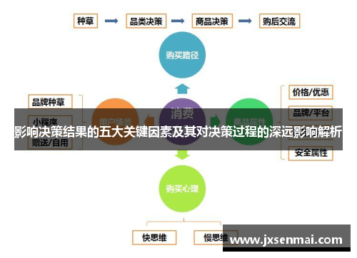 影响决策结果的五大关键因素及其对决策过程的深远影响解析
