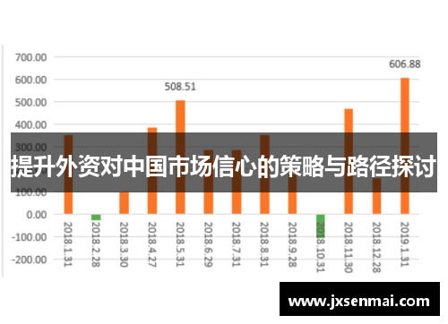 提升外资对中国市场信心的策略与路径探讨