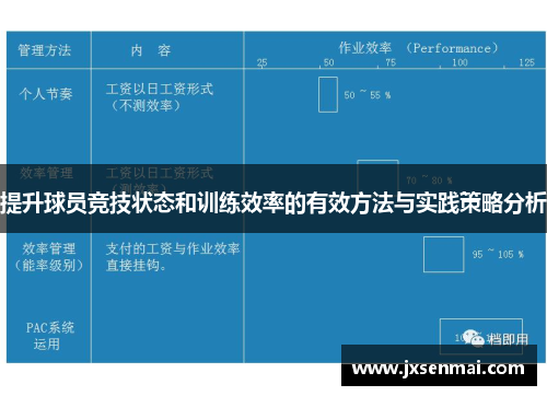 提升球员竞技状态和训练效率的有效方法与实践策略分析